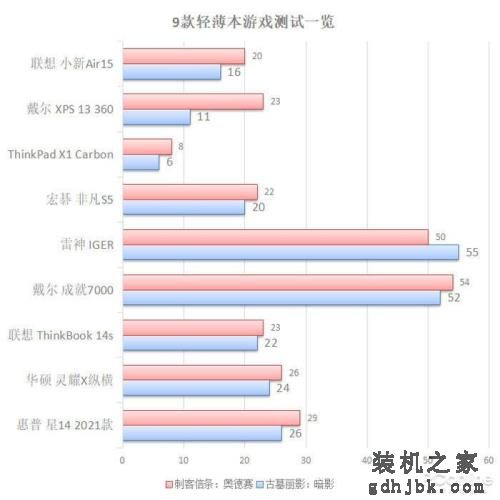 买贵不如选对，2021年值得买的9台本都在这了
