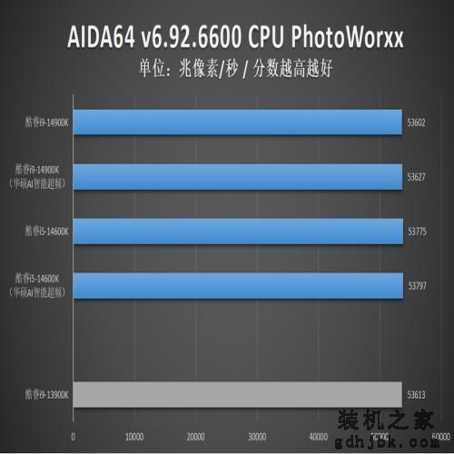英特尔酷睿14代首发评测：i9-14900K非凡6.0G，i5-14600K超频惊人！