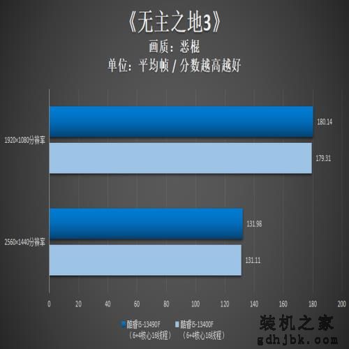 英特尔酷睿i5-13490F评测:黑盒新i5,性价比更给力 英特尔酷睿i5-13490F评测:黑盒新i5,性价比更给力