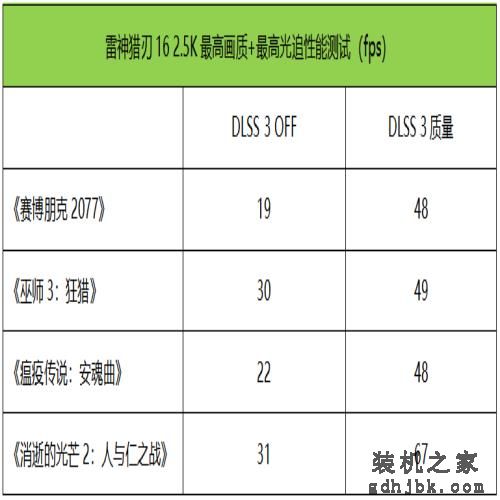 值得推荐的低噪声顶级处理器游戏本：雷神猎刃16测评
