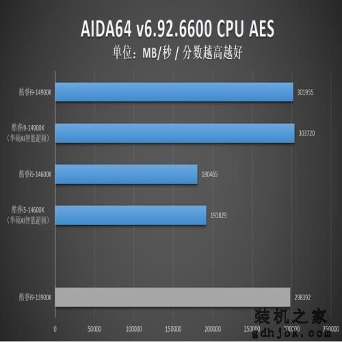 英特尔酷睿14代首发评测：i9-14900K非凡6.0G，i5-14600K超频惊人！