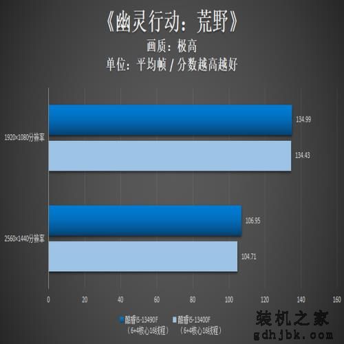 英特尔酷睿i5-13490F评测:黑盒新i5,性价比更给力 英特尔酷睿i5-13490F评测:黑盒新i5,性价比更给力
