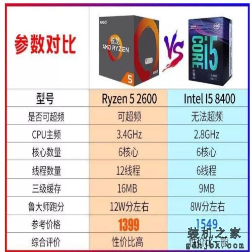 一文了解r5和i5处理器的区别