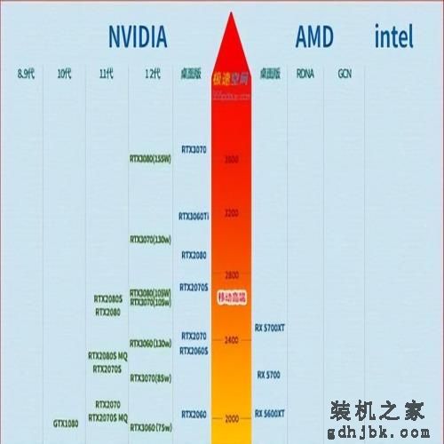 各大品牌笔记本推荐，你喜欢哪款呢