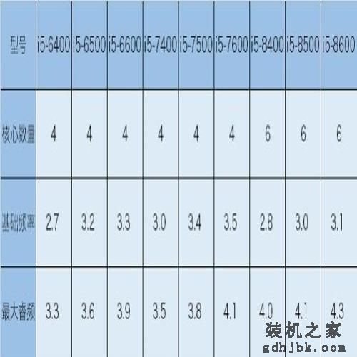 很多人不知道 这颗CPU便宜又好用