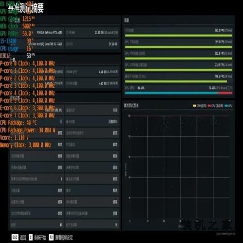 谁是更好的甜点处理器？锐龙5 7600、酷睿i5-13400对比评测：游戏差距大到不敢相信