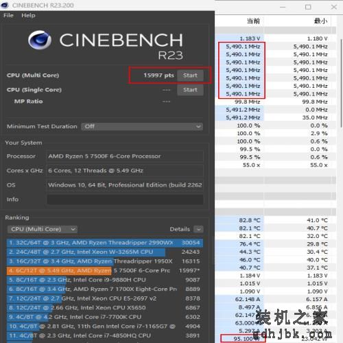 i5-14600K只能甘拜下风！中端游戏处理器锐龙5 7500F依然是首选