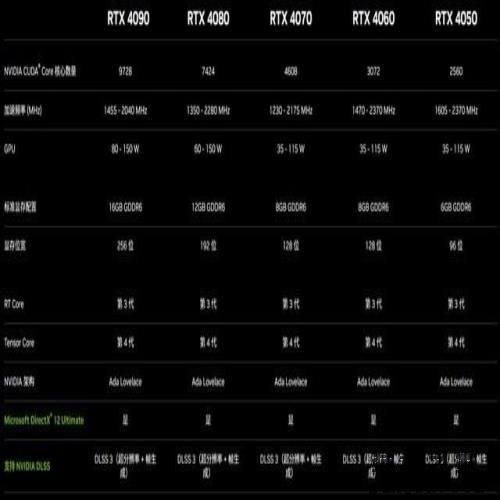 同是6000档价位 RTX4060/3070独显游戏本大对决 同是6000档价位 RTX4060/3070独显游戏本大对决