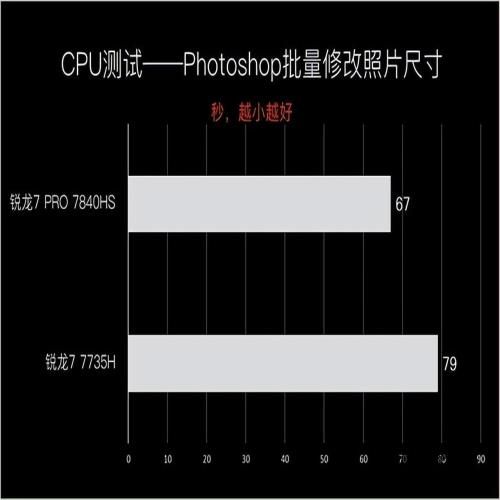 商务本标杆级体验 惠普战 X 锐龙版评测