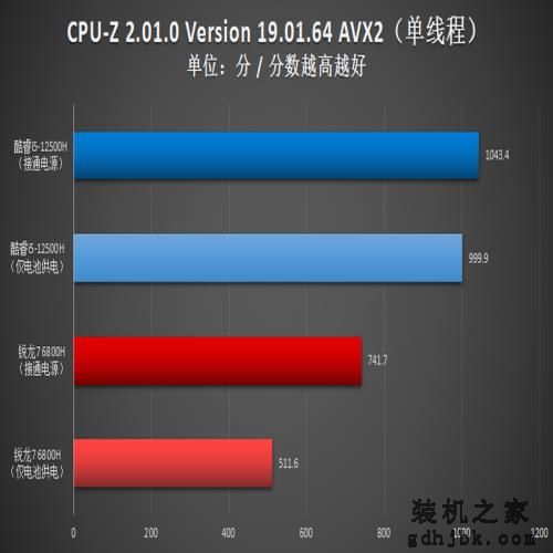 i5-12500H生产力对决R7 6800H:12代酷睿实力过硬,不插电也强悍 i5-12500H生产力对决R7 6800H:12代酷睿实力过硬,不插电也强悍