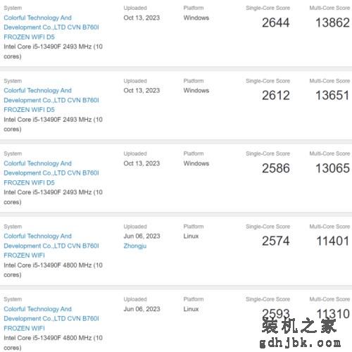 英特尔酷睿i5-14400处理器现身Geekbench，预计2024年初发布