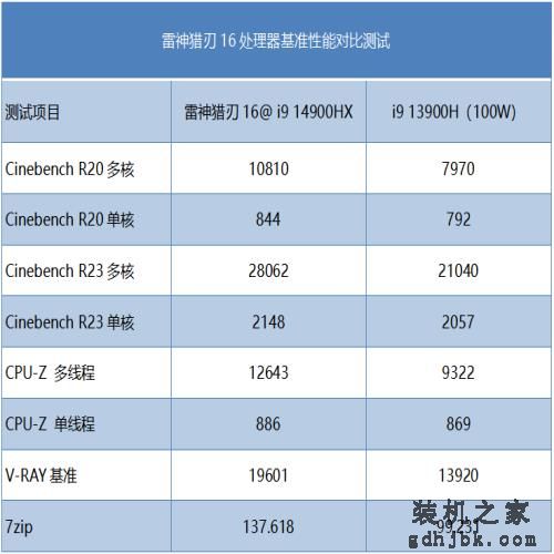 值得推荐的低噪声顶级处理器游戏本：雷神猎刃16测评