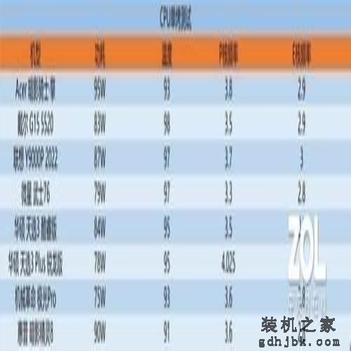 8大游戏本横评第二期：CPU性能释放，谁能夺魁？