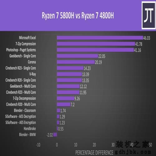 2022年性能爆棚笔记本推荐，精心整理地预购清单哪款更值得买？