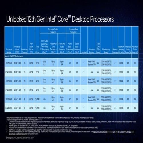 千元CPU王者｜Intel酷睿i5-12600KF