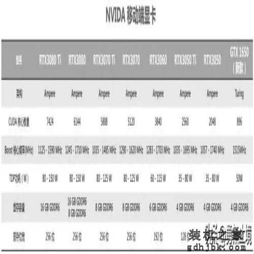 2022年哪款笔记本电脑值得买？高性价品牌笔记本电脑推荐选购指南