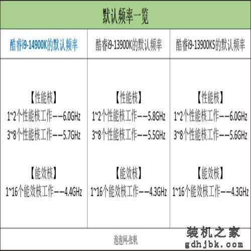 英特尔酷睿14代首发评测：i9-14900K非凡6.0G，i5-14600K超频惊人！