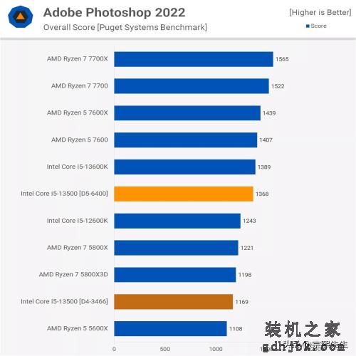 是骡子是马，拉出遛遛！Core i5-13500实力到底如何？综合评测出炉