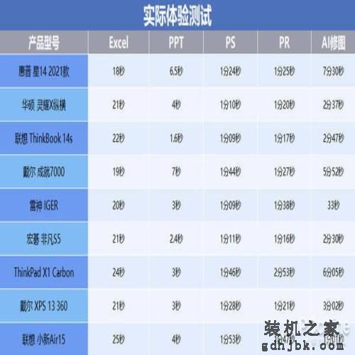 买贵不如选对，2021年值得买的9台本都在这了