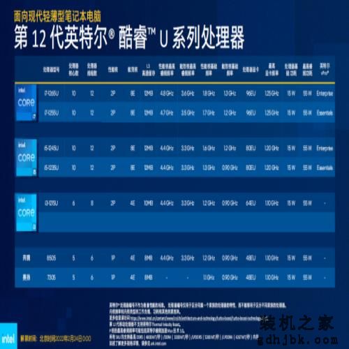 为低功耗商用轻薄本设计,酷睿i5-1235U评测 为低功耗商用轻薄本设计,酷睿i5-1235U评测