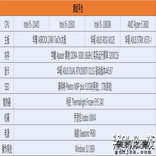 中端主力军——Intel第十代台式机酷睿处理器评测之I5篇