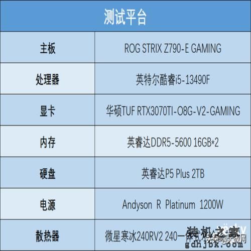 酷睿i5-13490F评测体验：延续小黑盒，性能较前代提升超30%