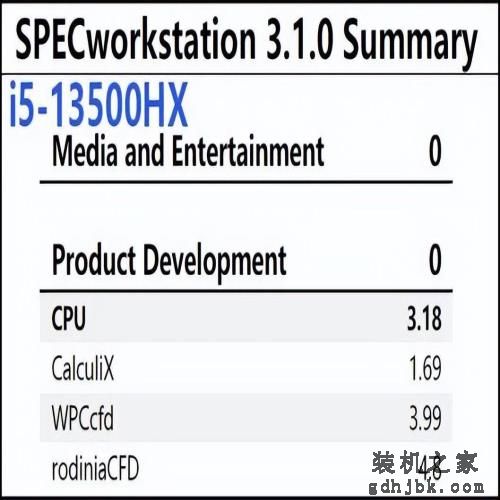 酷睿i5-13500HX敢怼4nm锐龙R7-7840H？这结局就……