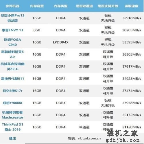 不用发愁笔记本怎么买，2019最热门的十款都在这了