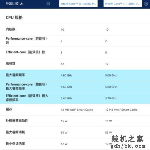 单核强劲办公够用 13代酷睿U系列低压处理器简评 单核强劲办公够用 <a href=http://www.gdhjbk.com/tags-8179-0.html target=_blank class=infotextkey>13代酷睿</a>U系列低压处理器简评