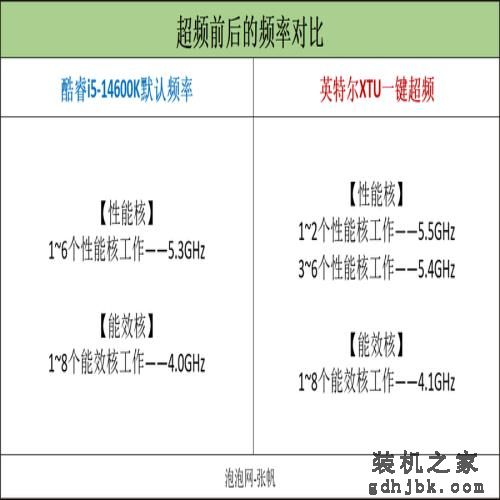英特尔酷睿14代首发评测：i9-14900K非凡6.0G，i5-14600K超频惊人！