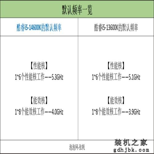 英特尔酷睿14代首发评测：i9-14900K非凡6.0G，i5-14600K超频惊人！