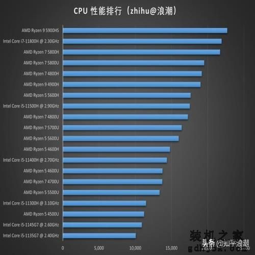 2021十佳办公笔记本电脑，商务笔记本电脑推荐