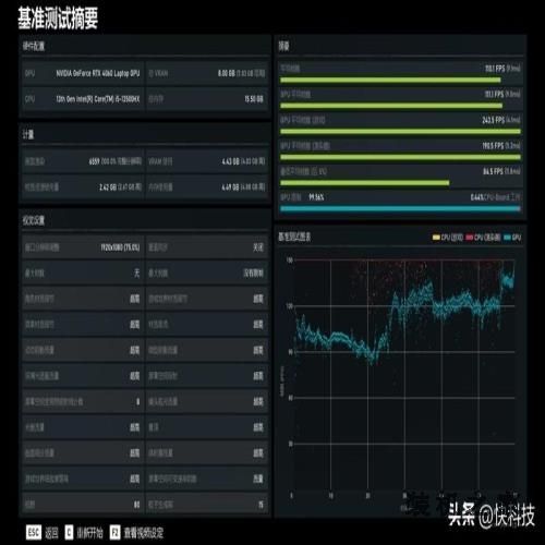 7K+游戏本怎么选？暗影精灵9 VS 拯救者R7000P 2023谁更占优？