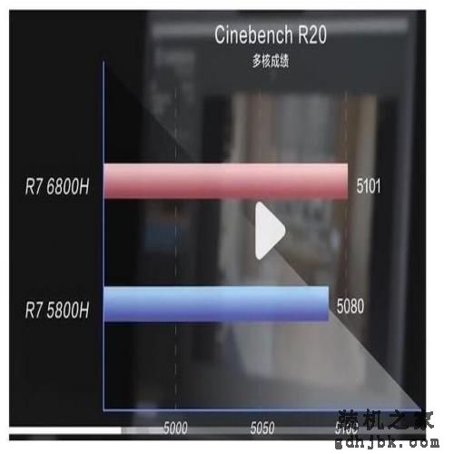 同是6000档价位 RTX4060/3070独显游戏本大对决 同是6000档价位 RTX4060/3070独显游戏本大对决