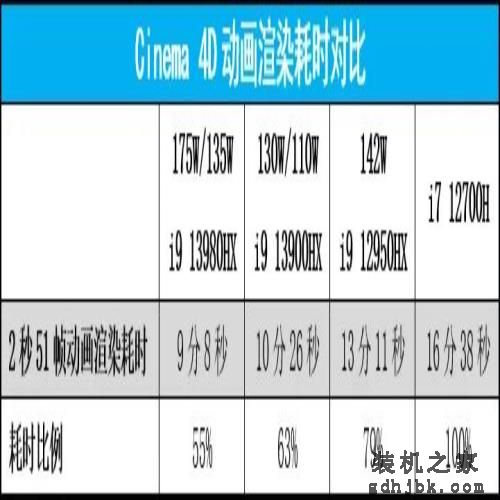 三强合体：雷神Zero 2023游戏本评测