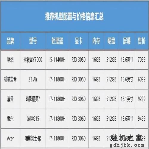 帧数高温度低 玩游戏“墙裂”推荐这五款热门游戏本