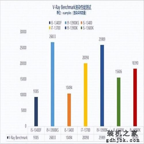 13代酷睿i5-13400F性能报告：无核显更划算