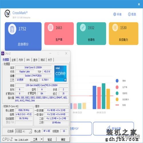轻薄办公本该选谁？酷睿i5-13500H、锐龙7 7840HS对比评测