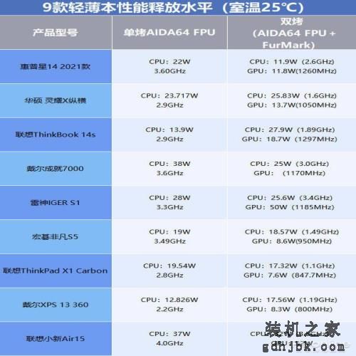 买贵不如选对，2021年值得买的9台本都在这了