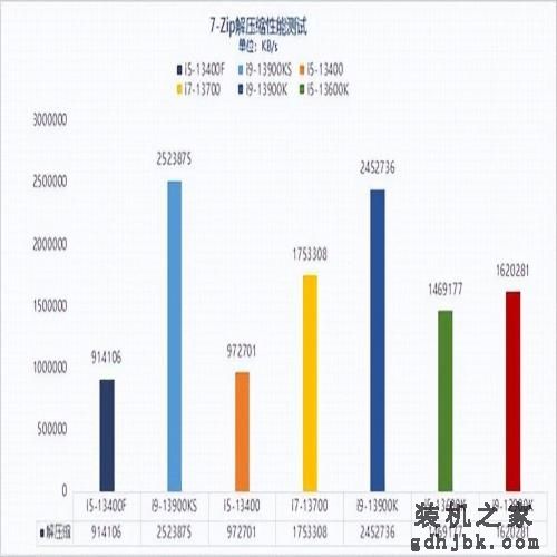 13代酷睿i5-13400F性能报告：无核显更划算