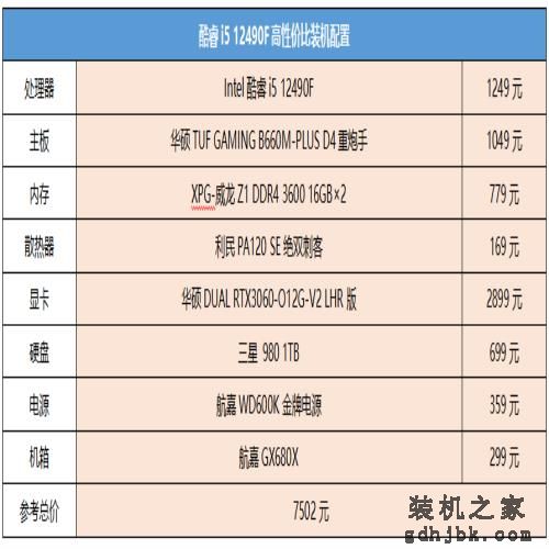 为何酷睿i5 12490F是主流装机爆款甜品U？这几个原因你得知道