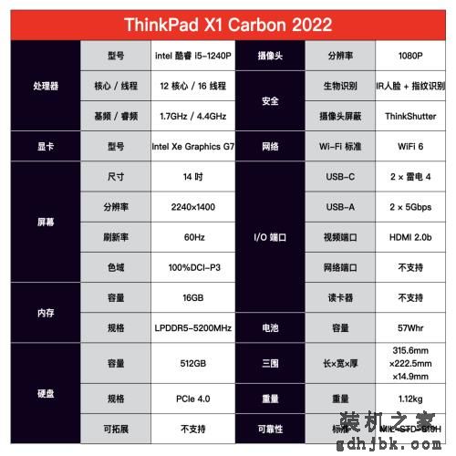 商务笔记本选购指南：双十一有哪些商务本值得入手？