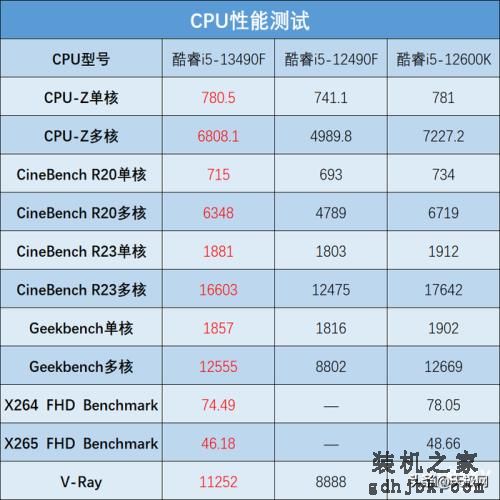 酷睿i5-13490F评测体验：延续小黑盒，性能较前代提升超30%