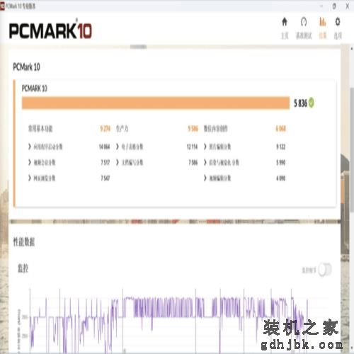 混合办公时代 更适合商务办公场景的商用笔记本该是什么样？