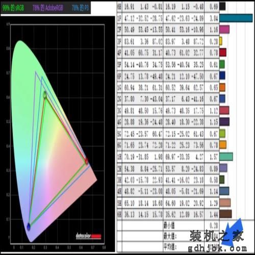 三强合体：雷神Zero 2023游戏本评测
