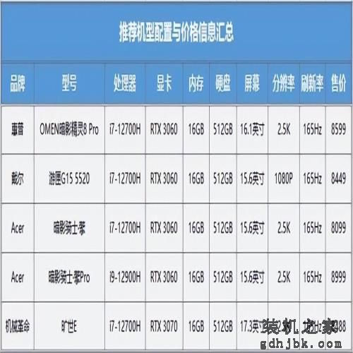 学习游戏兼顾 8千价位高质价比游戏本盘点