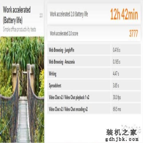 极致便携的代价是什么 不足1kg商务本的全面评测