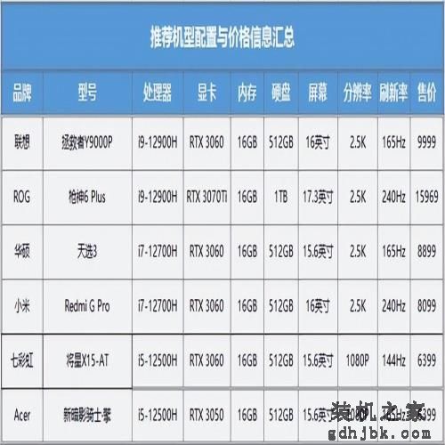 双·11大促周期开启 不同预算该如何选择合适的游戏本