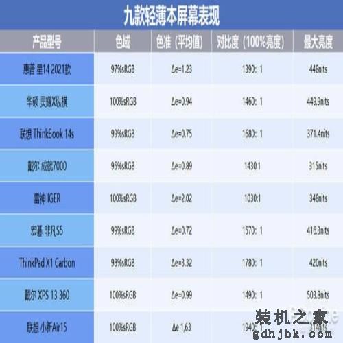 买贵不如选对，2021年值得买的9台本都在这了