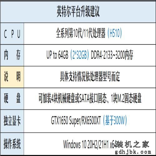 巨划算？仅需1600元的主流i5处理器